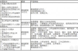 哪些银行可以做公积金信用贷款？