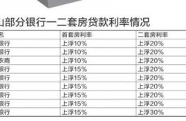 佛山再有两银行下调首套房贷利率