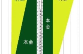 等额本息和等额本金利息如何计算？两种方式计算一览