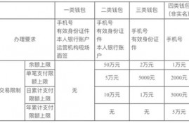 数字人民币能否完全替代微信支付、支付宝支付？