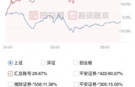 手机炒股app排行？