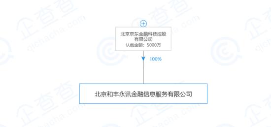 月内京东金融旗下两款P2P产品下线，刘强东的网贷梦遇挫