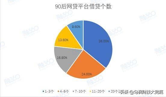 我申请了几十个网贷都是评分不足怎么办？