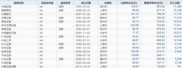 想买股票，怎么买？