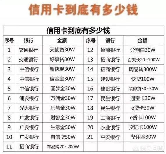 哪些银行的信用卡值得养？