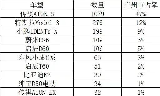 想买新能源汽车，哪个牌子的质量好一点?不要太贵的？