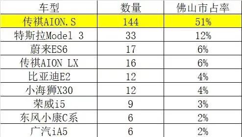 想买新能源汽车，哪个牌子的质量好一点?不要太贵的？
