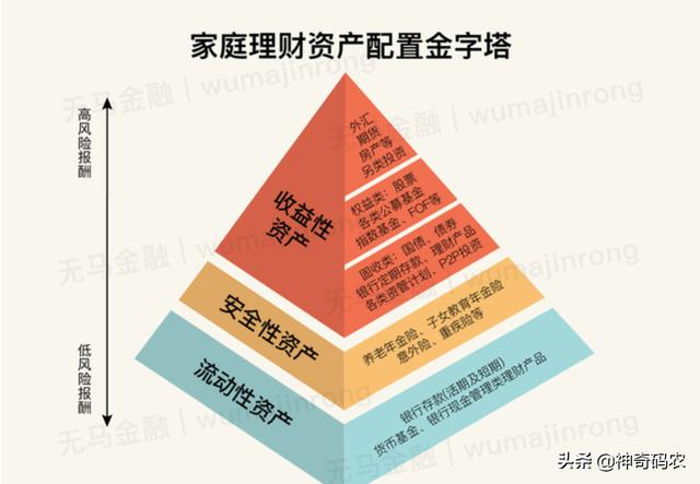 月收入5000，能理财吗？理财能挣钱吗？
