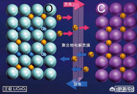 新手机第一次应该如何充电？