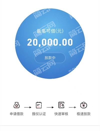 安稳借好下款吗，资质差负债多的能下款的口子