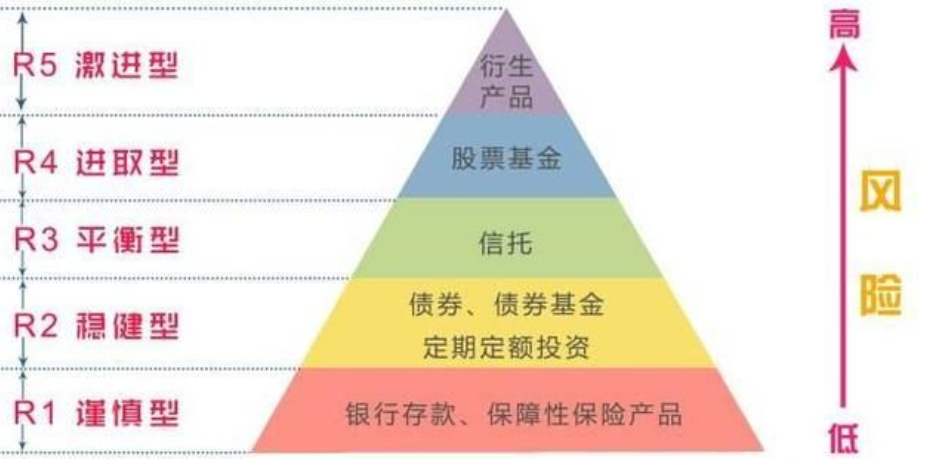 R2型稳健型理财产品的利润和风险之间的权衡是怎样的？