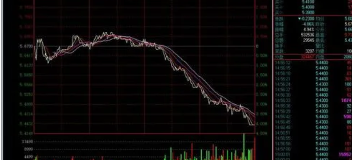 股票开盘前15分钟的交易规则与限制是什么？