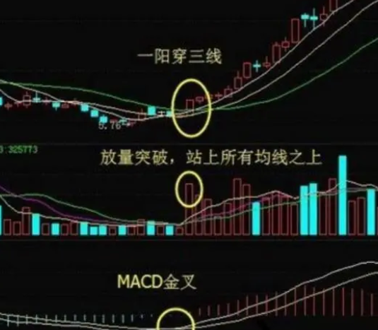 一阳穿三线和金叉有什么区别？如何解读股票的技术形态？