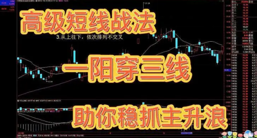 如何正确应用一阳穿三线指标进行个股投资？实战策略分享！