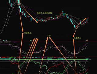 新手入门：个股交易指南，五大买卖技巧解析！